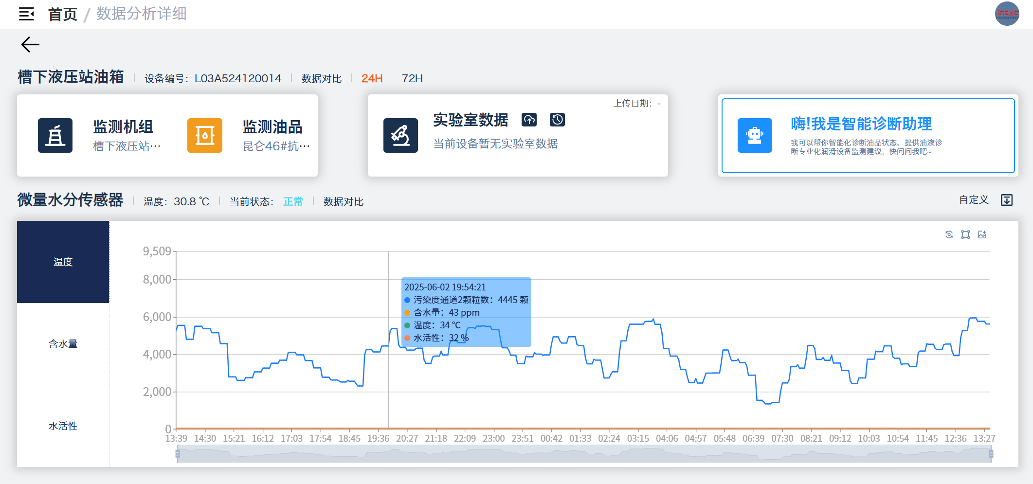 冶鋼 | 高爐液壓站油質(zhì)在線監(jiān)測與故障診斷部署應(yīng)用,助推鋼廠智能運維升級圖11