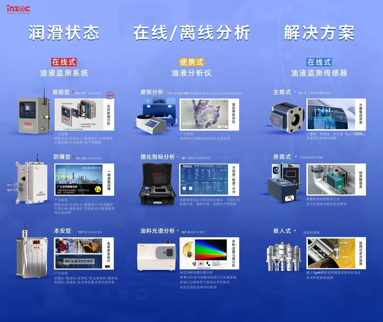 國際儀器儀表展覽會:INZOC斬獲“十佳新品”,聚焦?jié)櫥O(jiān)測賦能工業(yè)健康運維 圖4