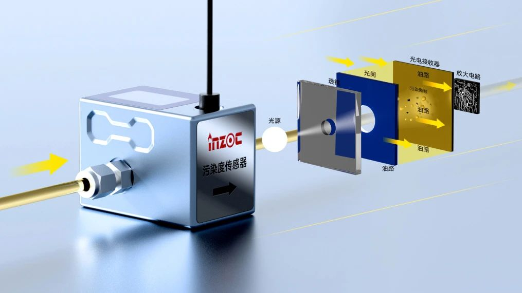 油液的顆粒度檢測及注意事項:設(shè)備健康管理的關(guān)鍵一步 圖3