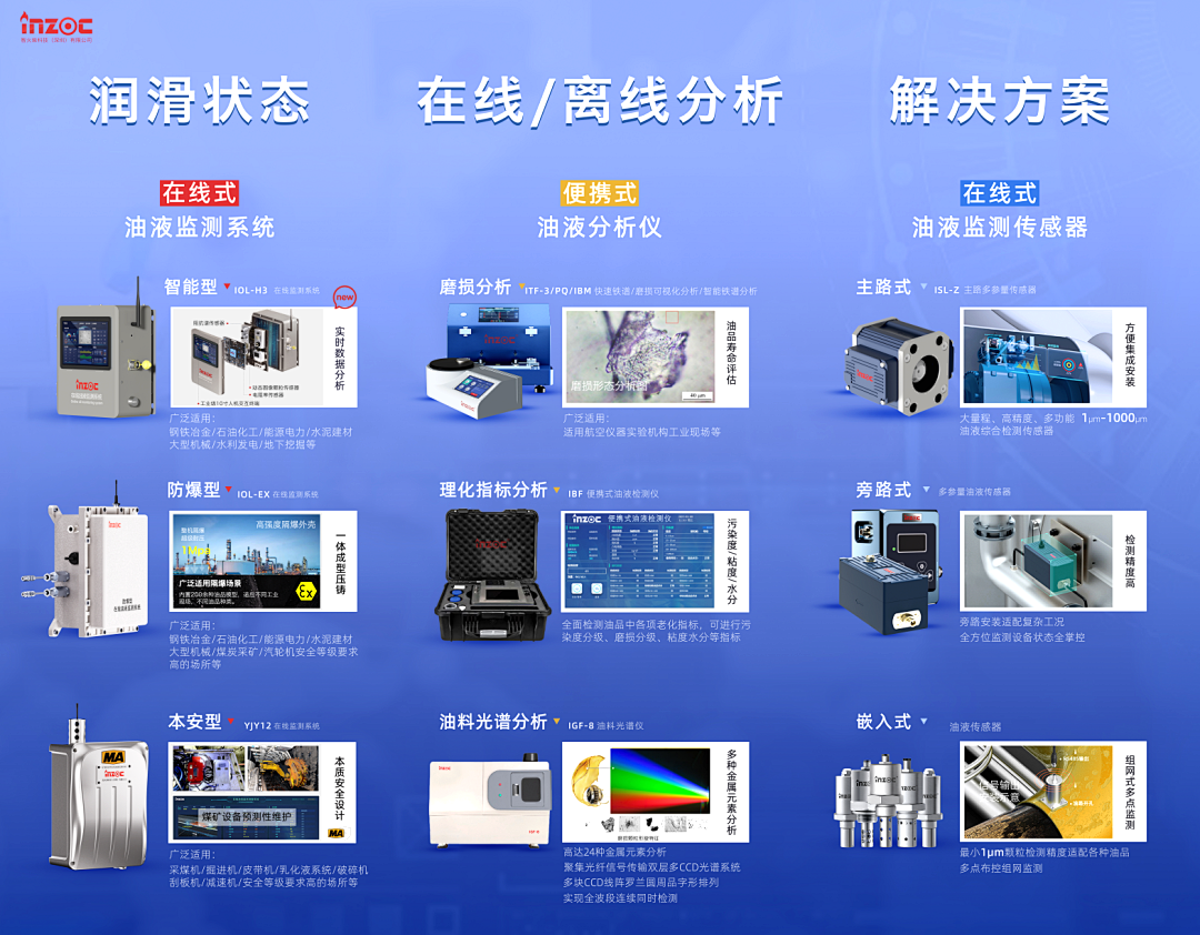 9.9-11新鄉(xiāng)見(jiàn)！智火柴攜流體污染控制方案邀您共赴2025過(guò)濾檢測(cè)技術(shù)會(huì) 圖4