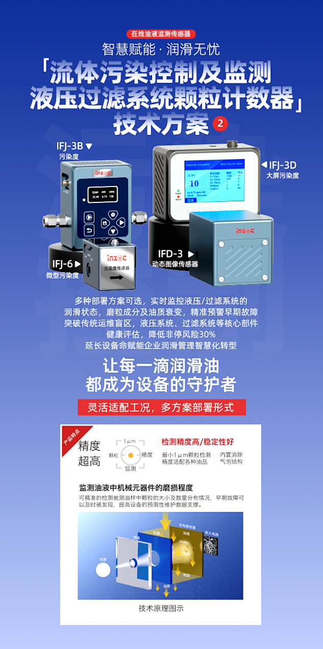 9.9-11新鄉(xiāng)見(jiàn)！智火柴攜流體污染控制方案邀您共赴2025過(guò)濾檢測(cè)技術(shù)會(huì) 圖3