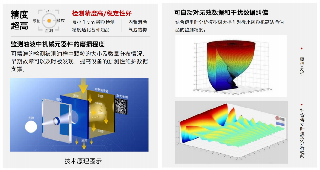 油液顆粒度在線檢測(cè)傳感器:關(guān)鍵技術(shù)與典型應(yīng)用場(chǎng)景 圖2